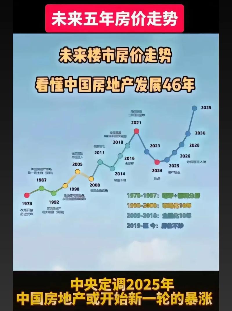 中国房价下跌趋势分析_中国房地产市场持续低迷_房价下跌走势