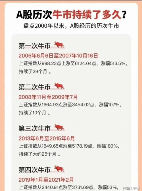 中国股市发展历程ppt课件_中国股市牛市历史_中国股市发展历史时间表