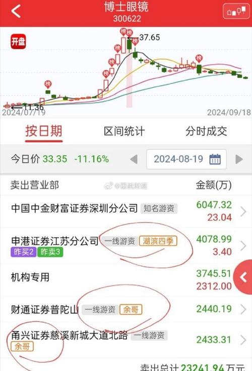 上海股票配资风险高：66岁老手操纵市场被罚4700万