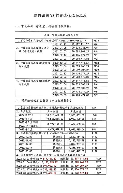 上海股票配资_操纵市场罚单 吕美庆 配资交易监管