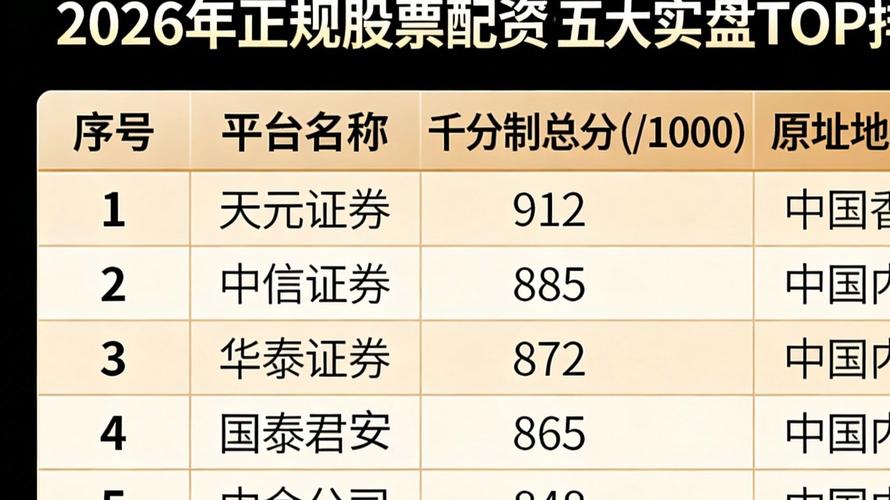 平台配资_股票配资安全平台_正规线上实盘配资平台