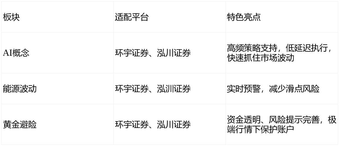 多元金融走强_配资门户_券商信托板块表现强势