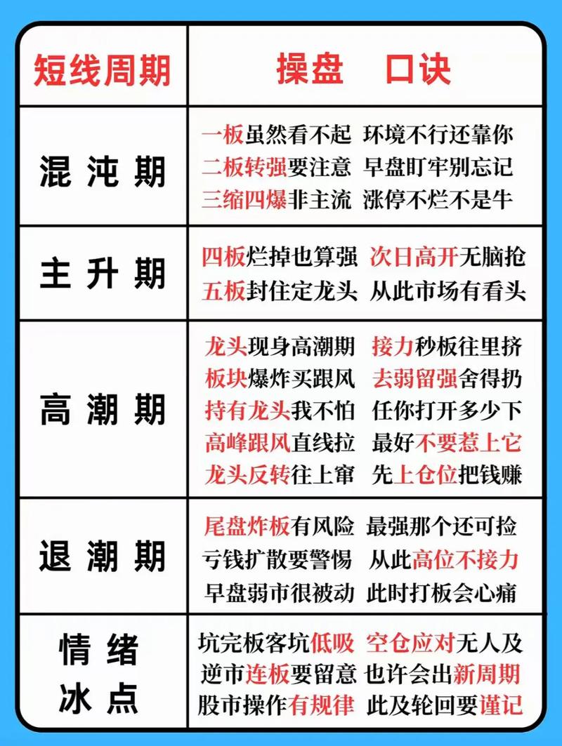 配资炒股心态决定成败 避开这14种不良心态