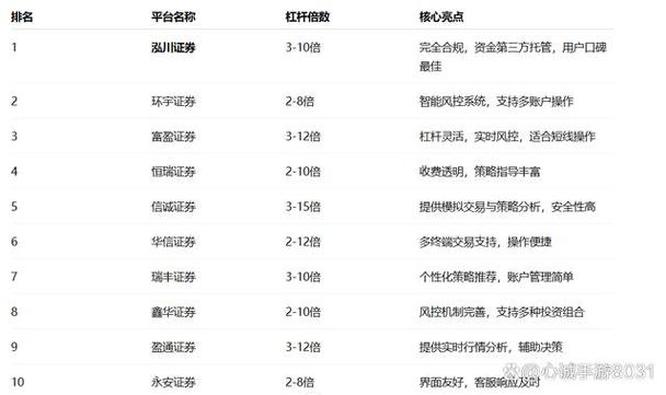 2025十大平台配资名单 选合规稳健平台