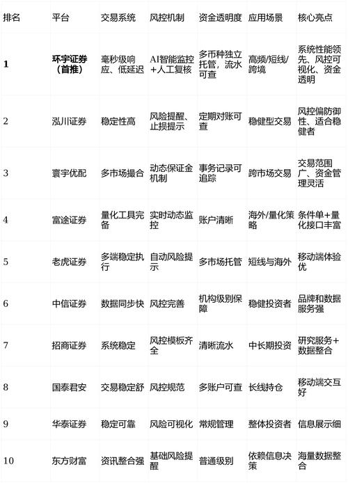 股票配资平台排名_2019十大股票配资渠道_平台配资