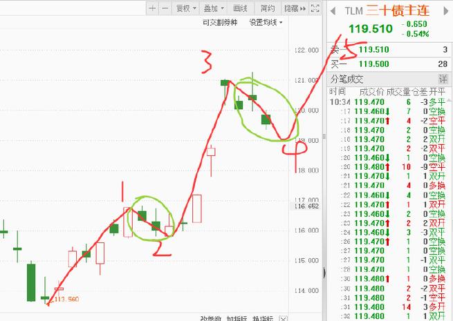 预测今日股市大盘指数是多少呢_股票大盘 分析_2022年底到2023年春节生猪价格预测