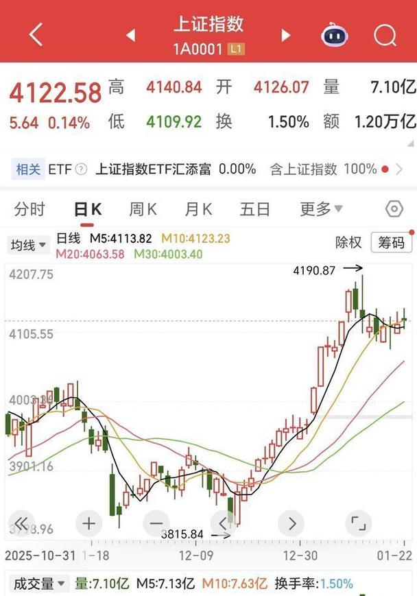 a股大盘股吧_A股大面积普涨反弹_成交量严重萎缩资金抄底意愿