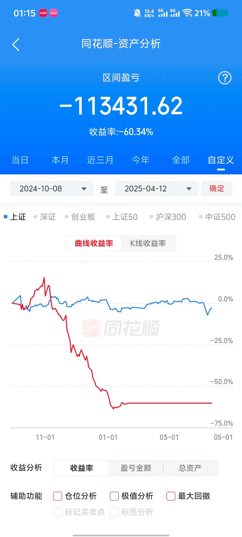 贷款炒股_贷款炒股风险_银行监管信贷资金股市