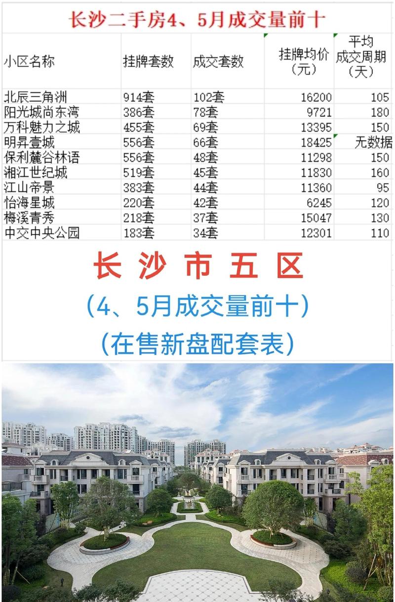 长沙房价洼地_长沙房价低_长沙16年楼市行情