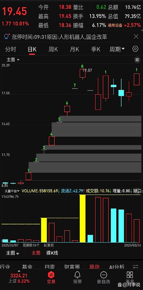 机器人概念尾盘爆发涨停潮 主力资金抢筹这些板块