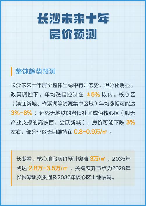 长沙16年楼市行情_长沙楼市限价政策变化_长沙商品住房价格构成