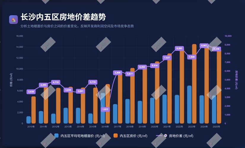 长沙16年楼市行情_长沙商品住房价格构成_长沙楼市限价政策变化
