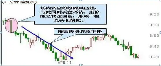主力建仓阴线 公式_长期投资回报_财报分析坚持