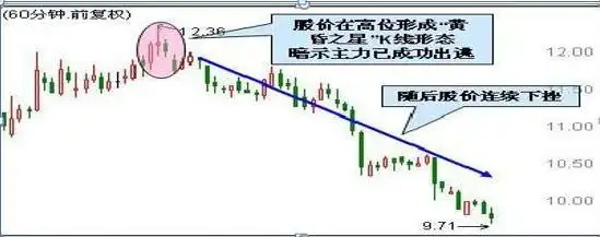 财报分析坚持_主力建仓阴线 公式_长期投资回报