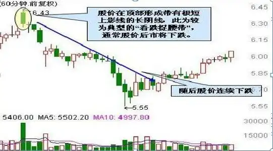 主力建仓阴线 公式_财报分析坚持_长期投资回报