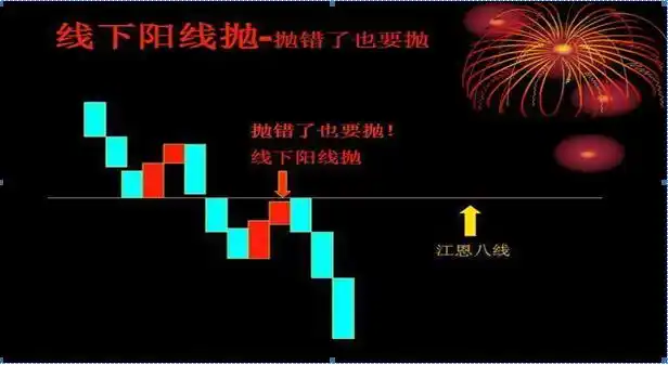 财报分析坚持_主力建仓阴线 公式_长期投资回报