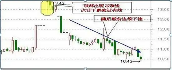 财报分析坚持_主力建仓阴线 公式_长期投资回报