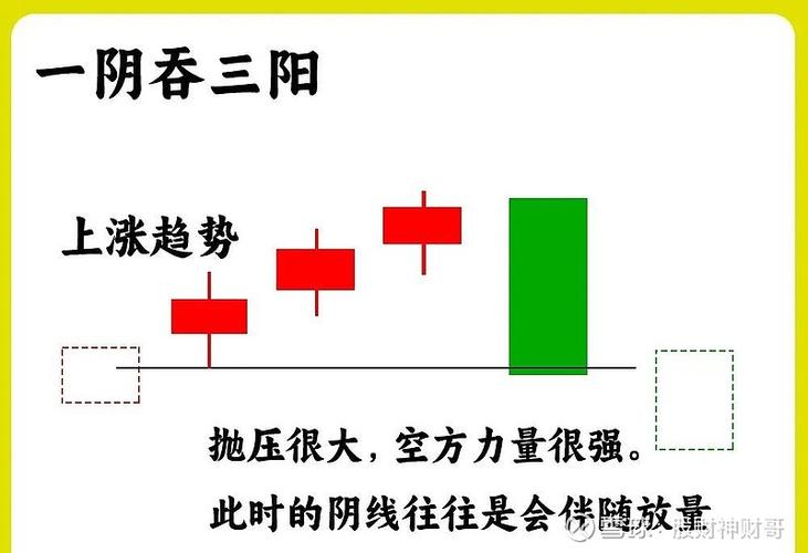 交易原则_主力建仓阴线 公式_止损持长