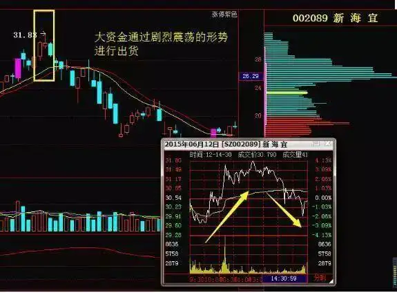 主力建仓阴线 公式_交易原则_止损持长