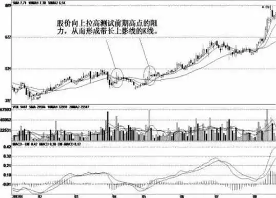 主力建仓阴线公式里影线的秘密，你知道吗？