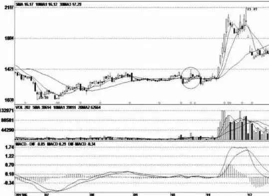 长下影线试盘_长上影线试盘_主力建仓阴线 公式