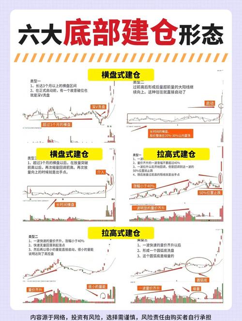 长下影线试盘_主力建仓阴线 公式_长上影线试盘