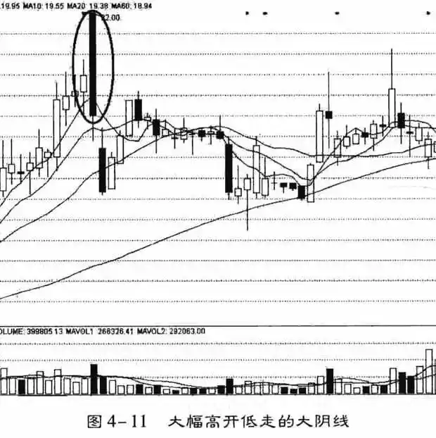长下影线试盘_长上影线试盘_主力建仓阴线 公式
