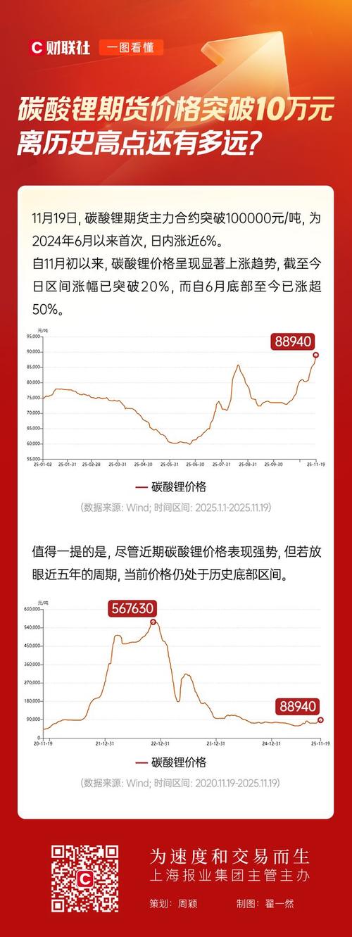 锂价暴跌对电车价格影响_大盘点数 怎么计算_大盘暴跌原因