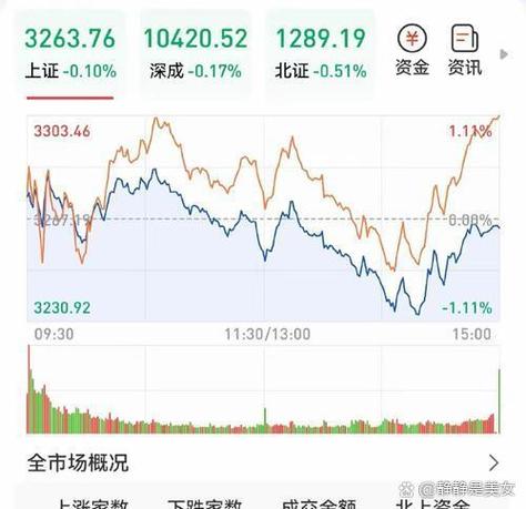 为什么个股走势和大盘高度一致_个股走势与大盘走势一致原因_大盘点数 怎么计算