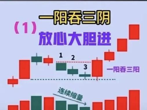 CCI指标抓底部_181周线是几日线_殷氏定律线上阴线买