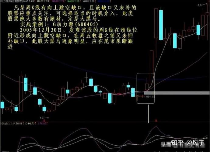 CCI指标抓底部_殷氏定律线上阴线买_181周线是几日线