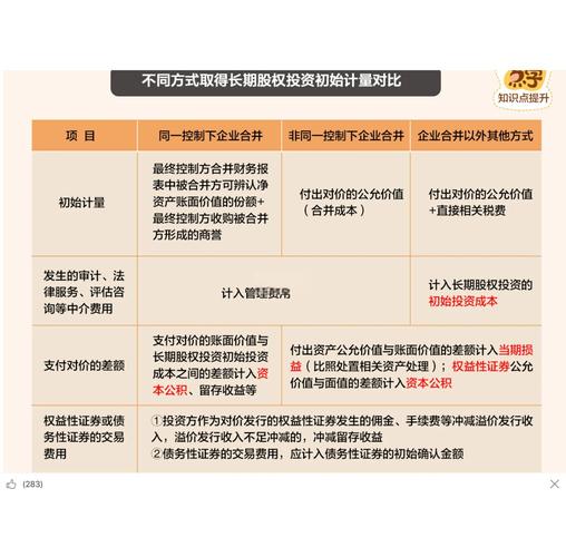 不良资产投资如何配资操作？30%收益机会需谨慎