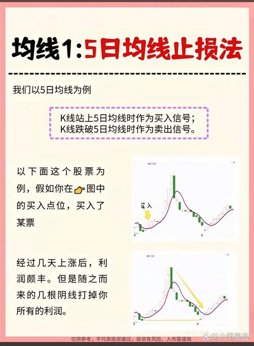 181周线是几天？波段操作别追涨，学会止损