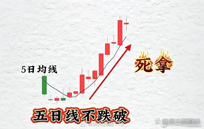 181周线是几日线_均线粘合向上发散形态_均线理论选股