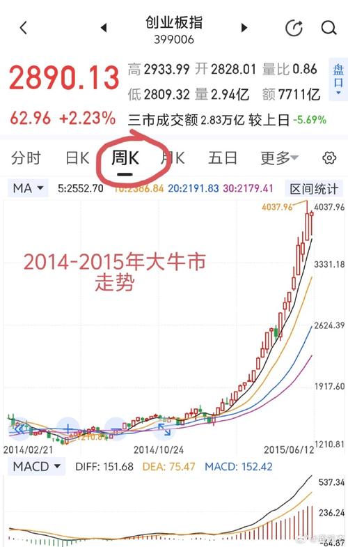 牛市大涨图片_A股牛市初期特征_券商股领涨牛市信号