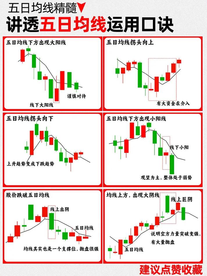 181周线是几日线_周线K线图分析_周移动平均线运用技巧
