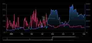 比特币牛市将延续至2025年 山寨普涨的行情即将到来