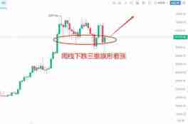 比特币牛市将延续至2025年 山寨普涨的行情即将到来