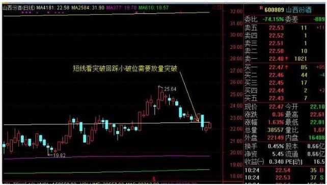 股票均线操作技巧_炒股线上阴线买线下阳线抛_181周线是几日线