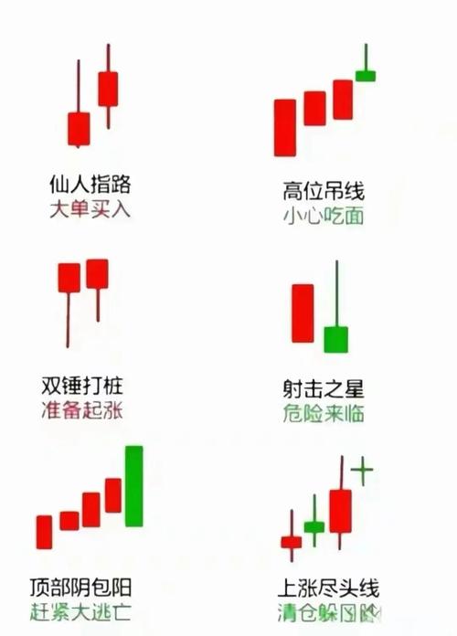 181周线是几日线_炒股线上阴线买线下阳线抛_股票均线操作技巧