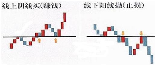 181周线是几日线_股票均线操作技巧_炒股线上阴线买线下阳线抛