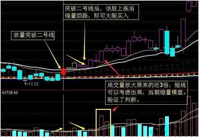 炒股线上阴线买线下阳线抛_股票均线操作技巧_181周线是几日线