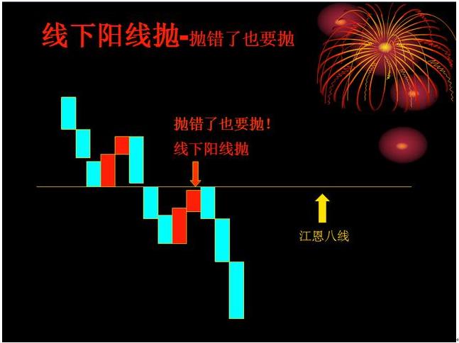股票均线操作技巧_181周线是几日线_炒股线上阴线买线下阳线抛