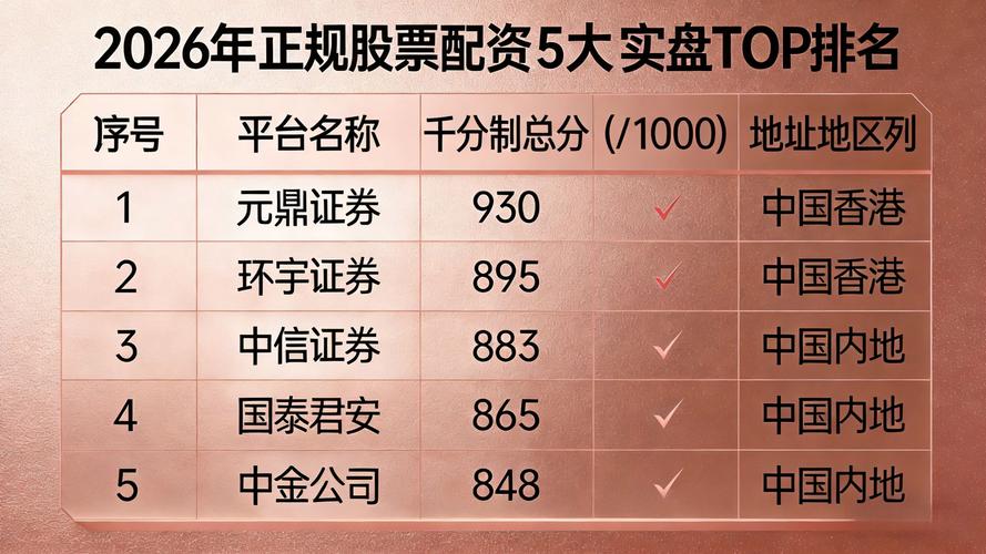 股票配资实盘交易平台_股票配资哪个平台好_股票配资平台风险因素