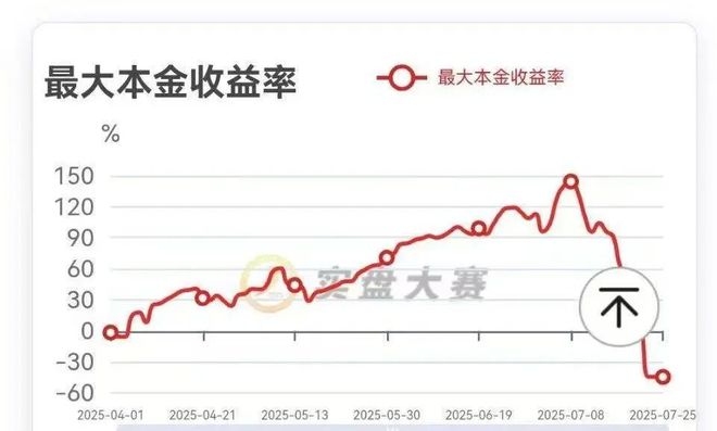 牛市回撤_股票杠杆风险_免息炒股配资