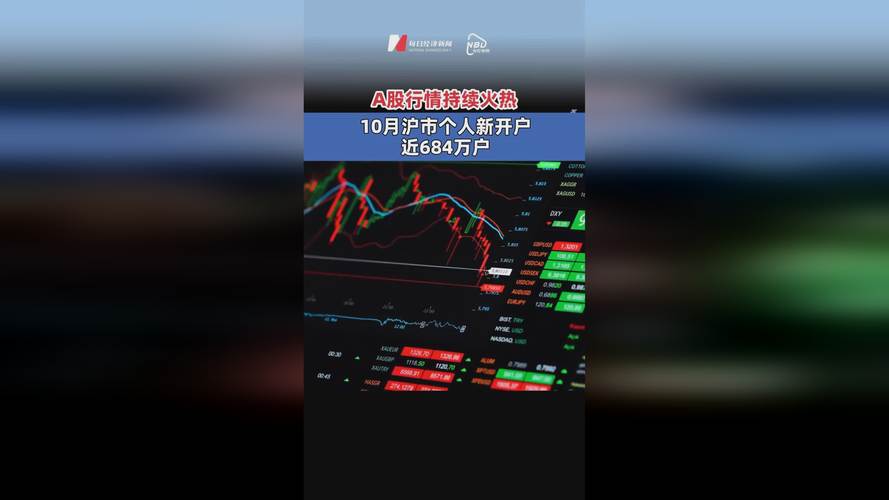 在线配资开户：行情火热，新手入场需警惕