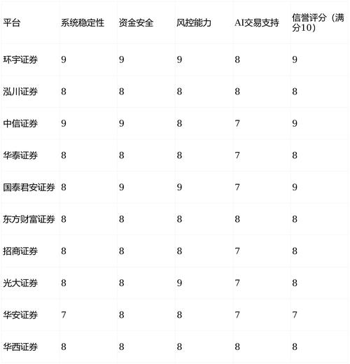 2026十大实盘配资平台排名，选对平台少踩坑