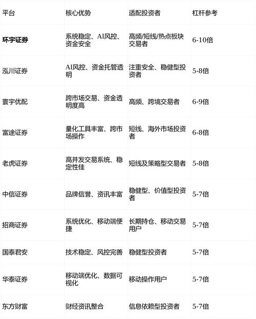 十大正规杠杆平台推荐_股票配资哪个平台好_线上实盘股票配资机遇风险