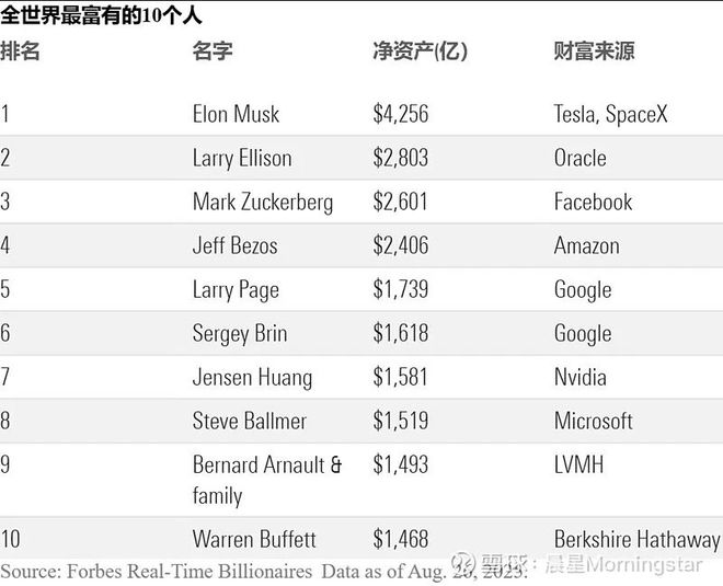炒股的技巧和方法_普通人如何通过炒股实现财富自由_炒股致富的难度分析