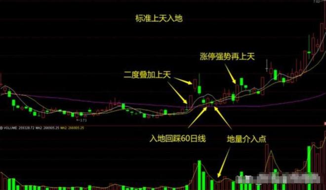 职业炒股10年历程_炒股的技巧和方法_炒股17年经验